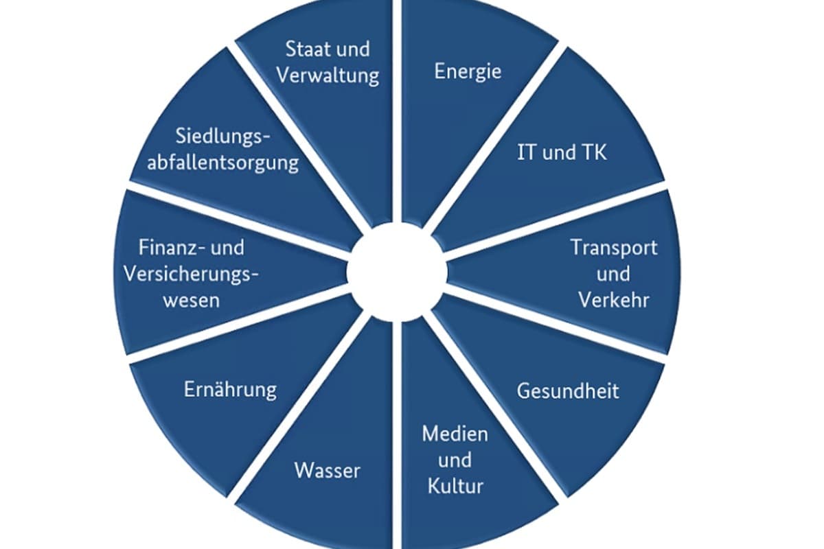 Teilnahme der sixData GmbH am Workshop der OCA